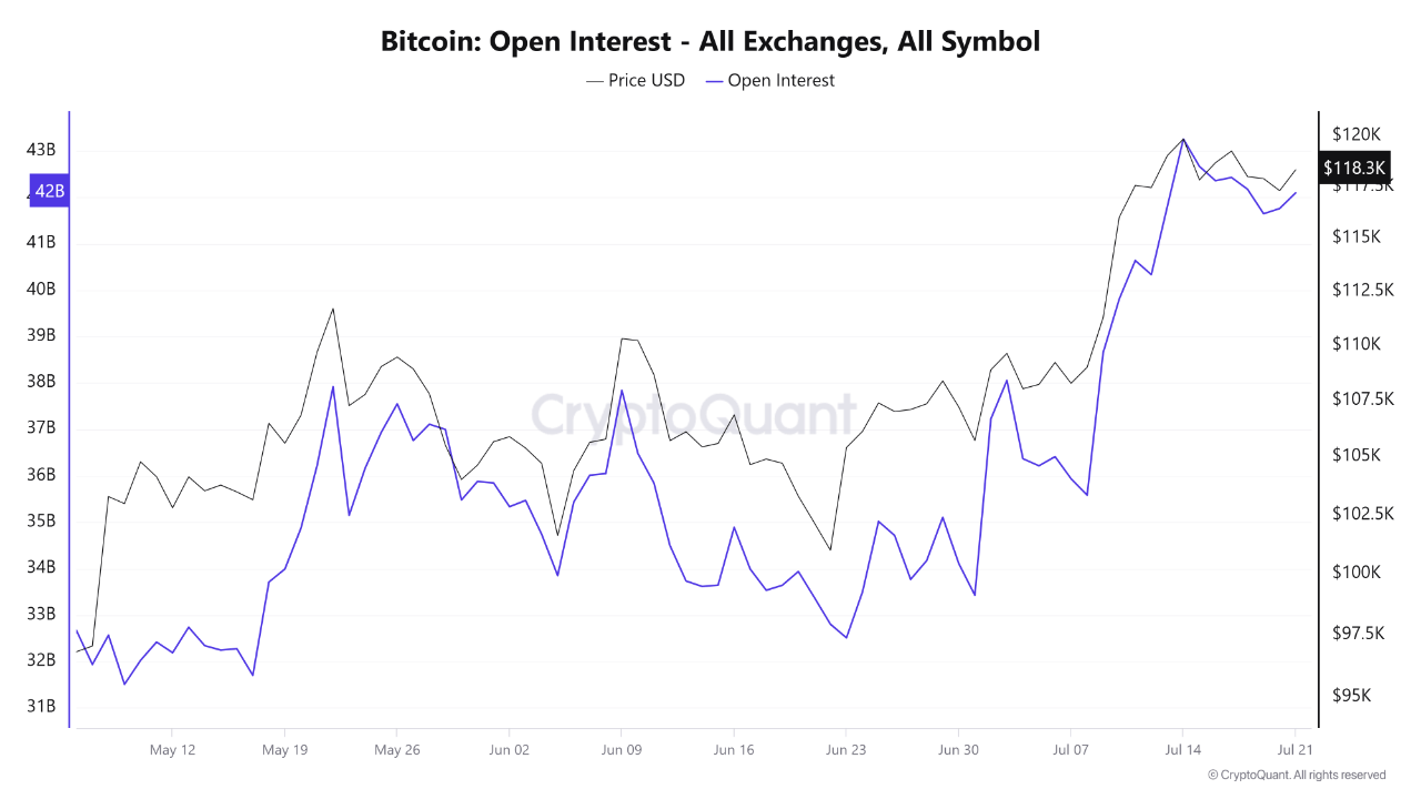 h7udm_cd10241bab0a41436acef34ec7286618c900ae60b79fc5a7c4797c2e6fa7a03b Bitcoin open interest.