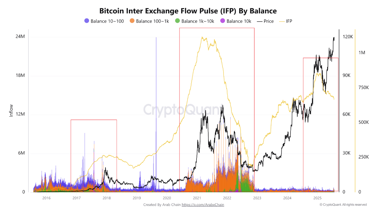 kcpspws_56d92704cce00508750d5916d3fad24bc0101eb33804b8f08d716cc31f751f81 Bitcoin Flow Pulse (IFP) indicator.