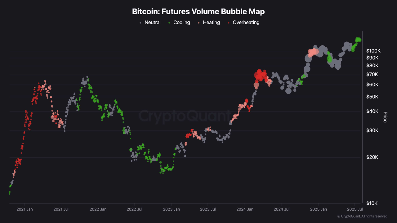 kqqik1ri_7bb0366fb797b5f0d793c44dfd099fe616a7a002c1869eec4a7d1c4510a8a283 Bitcoin futures volume bubble map.