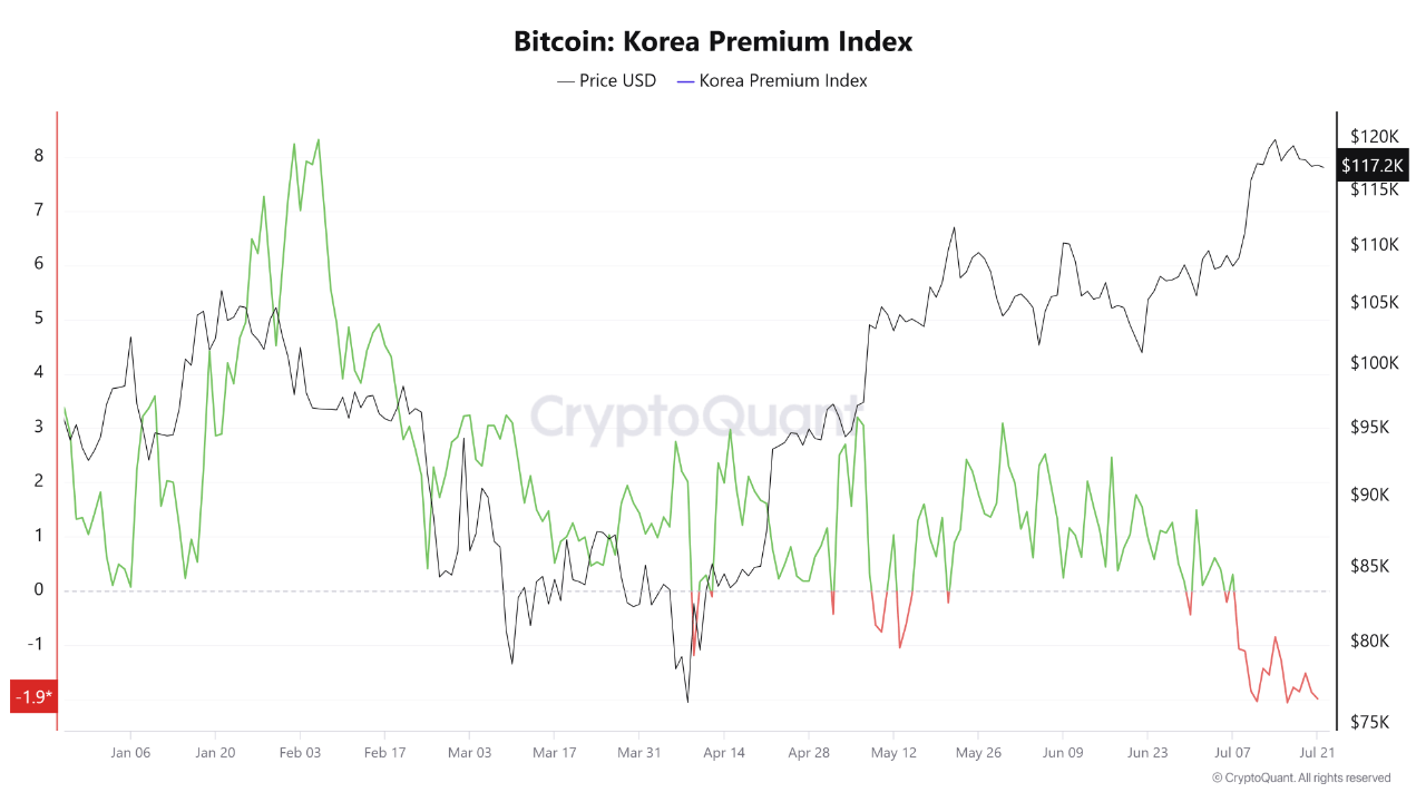 l9qwy5c_0ddea3386d23fa3d54d7690ead7b3c68e668362cb55b59c31cffc1e01ca6554d Bitcoin Korea premium index.