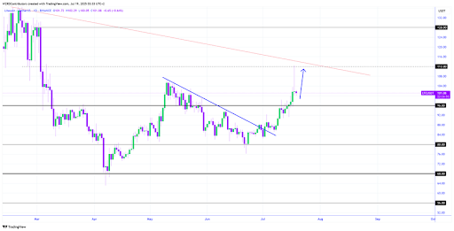 litecoin-chart-from-cryptowrzd Litecoin