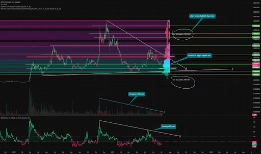 pepe-chart-from-crypto-inside PEPE
