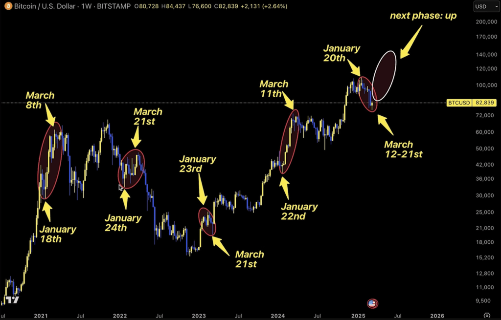 screenshot-2025-07-02-071950 Bitcoin seasonality analysis
