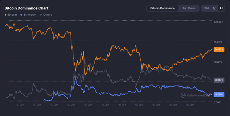 screenshot-2025-07-03-at-06-08-32 Altcoin season