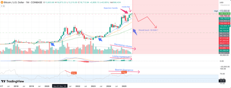 screenshot-2025-07-07-at-06-09-44 Bitcoin price crash