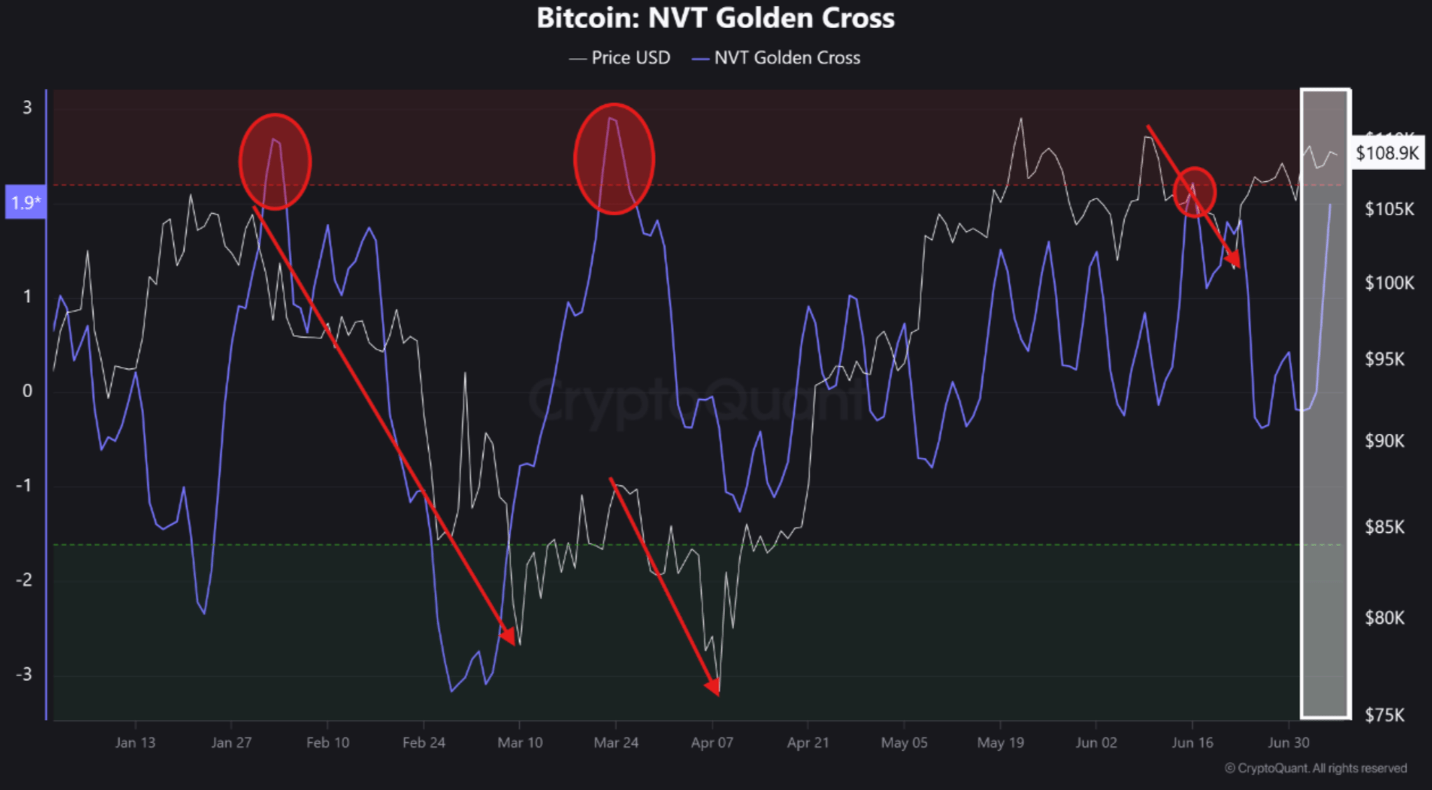 screenshot-2025-07-07-at-8-54-28e280afam nvt golden cross