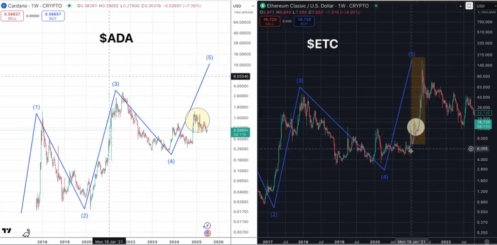 screenshot-2025-07-09-070751 Cardano vs Ethereum Classic fractal