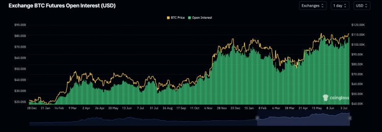 screenshot-2025-07-10-at-06-28-34 Bitcoin open interest
