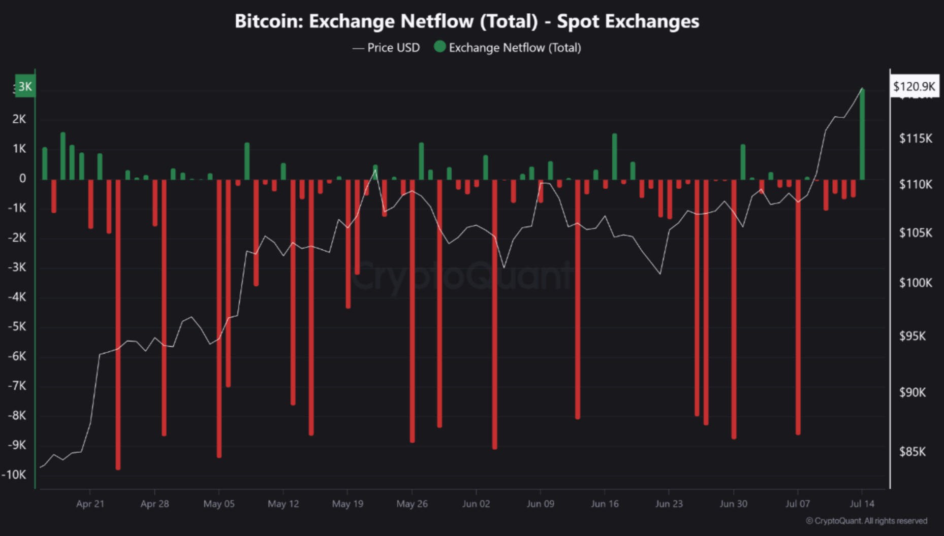 screenshot-2025-07-14-at-12-28-59e280afpm bitcoin