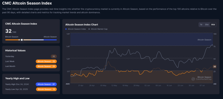screenshot-2025-07-15-at-07-46-34 Altcoin Season Index