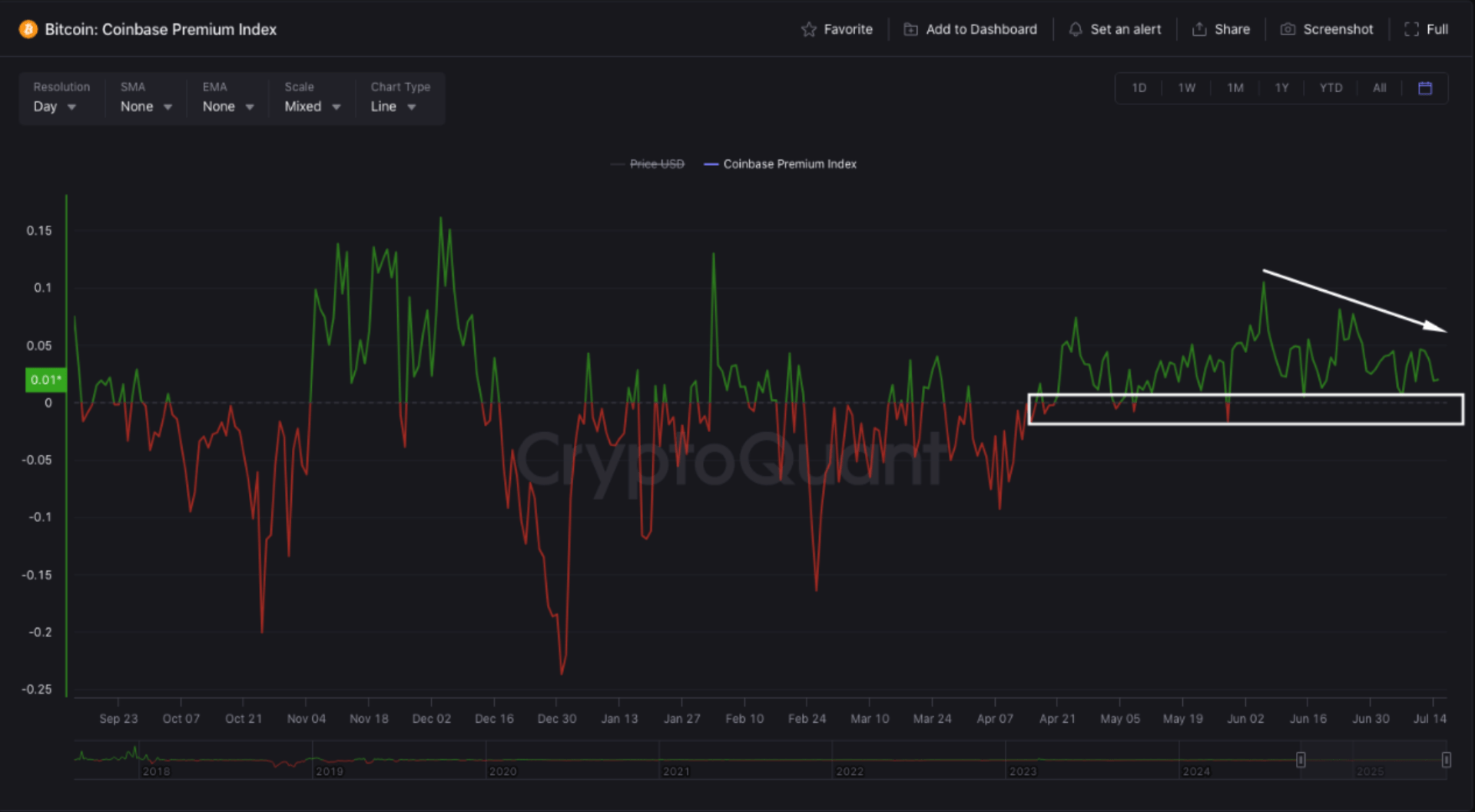 screenshot-2025-07-16-at-11-43-37-am coinbase premium