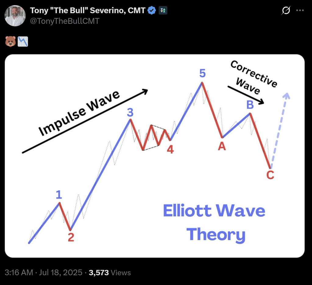screenshot-2025-07-18-084344 XRP Elliott Wave Theory
