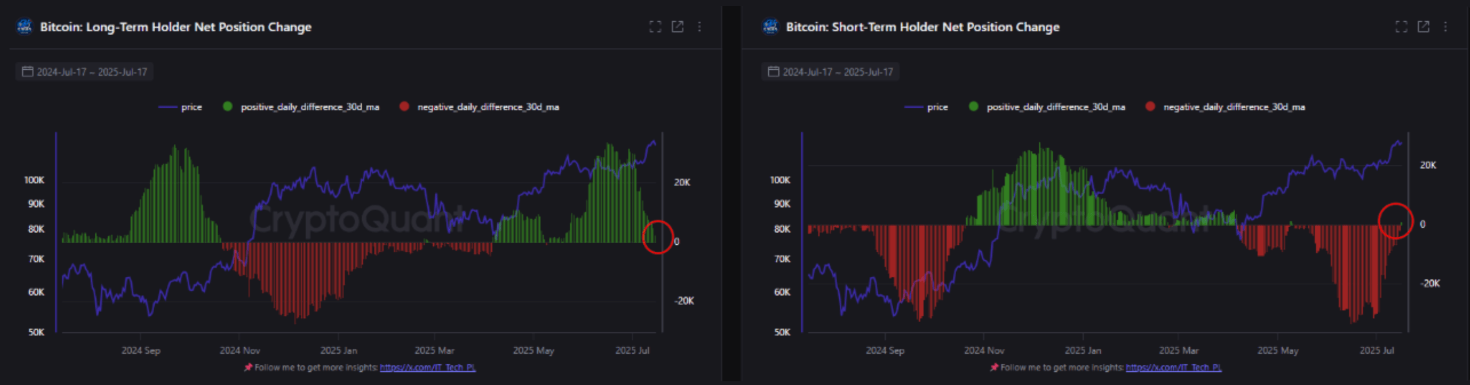 screenshot-2025-07-18-at-10-06-32-am bitcoin sth and lth