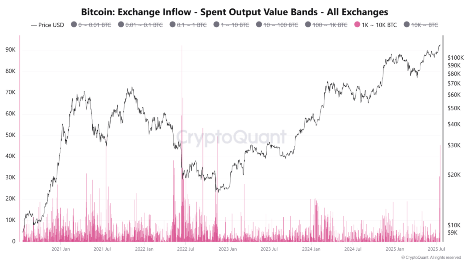 screenshot-2025-07-18-at-9-44-04-am bitcoin