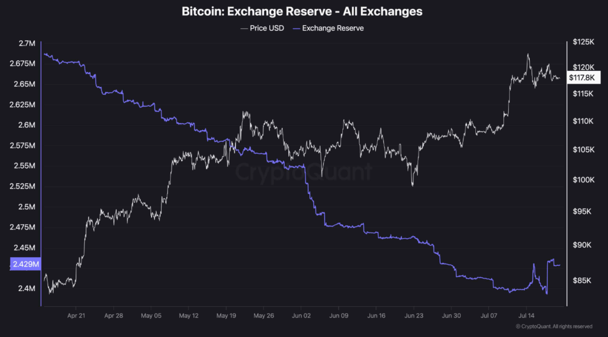 screenshot-2025-07-21-at-11-35-48-am reserves