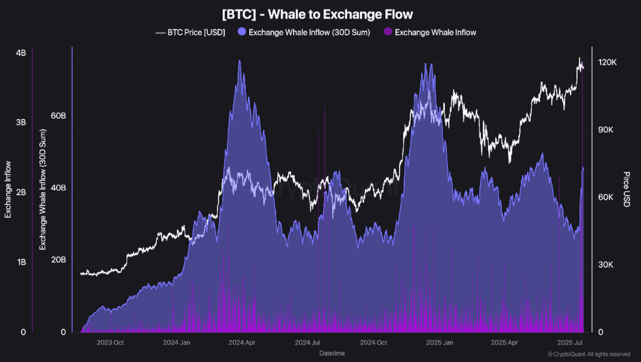 screenshot-2025-07-21-at-11-50-40-am bitcoin