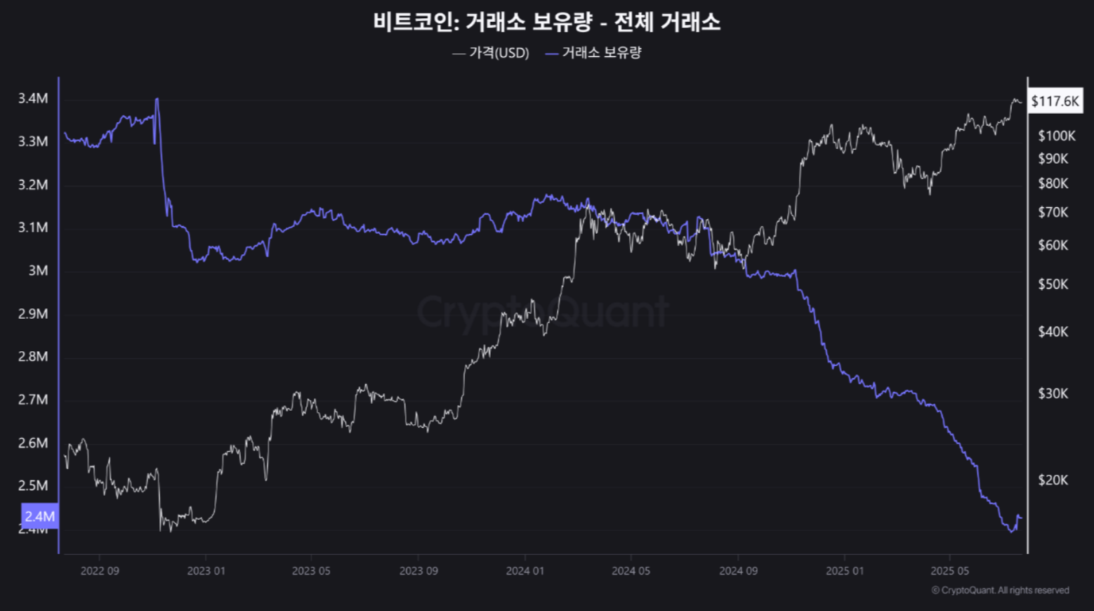 screenshot-2025-07-22-at-9-23-01-am bitcoin reserves