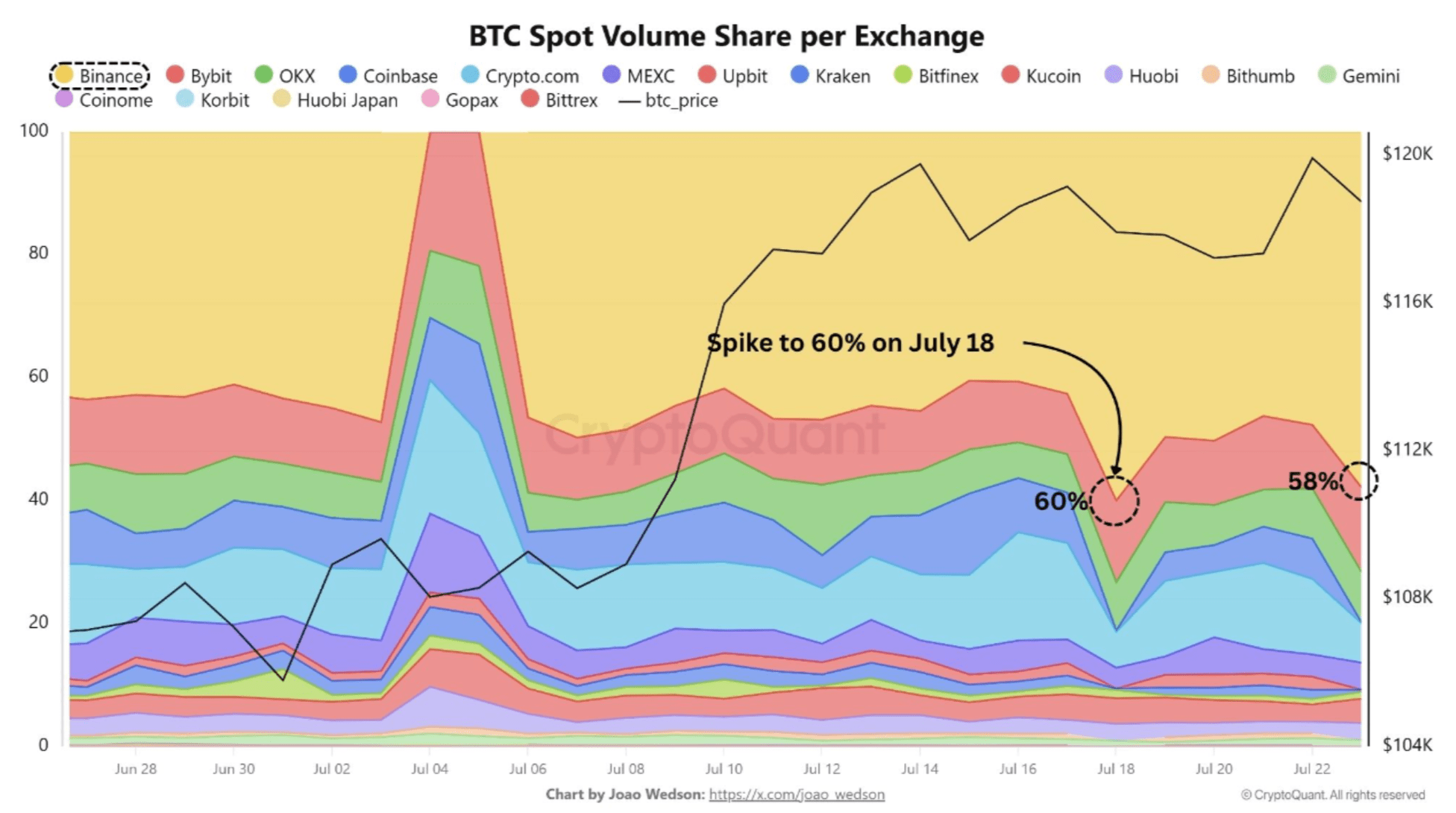 screenshot-2025-07-24-at-12-15-42-pm binance