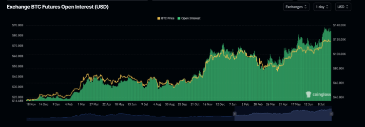 screenshot-2025-07-27-at-16-05-46 Bitcoin open interest