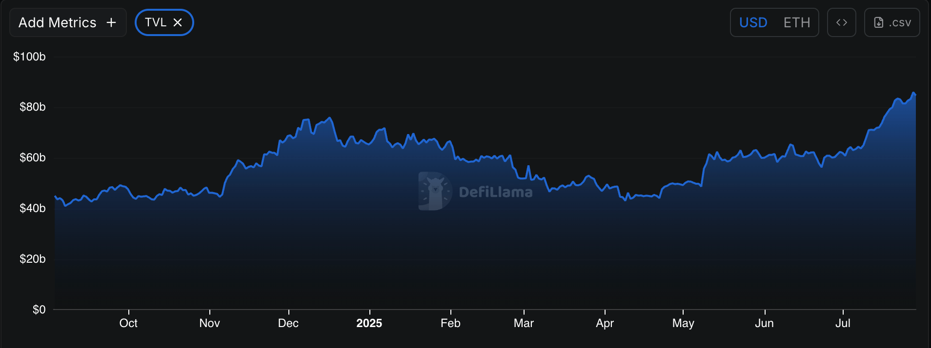 screenshot-2025-07-29-at-11-00-32-am DeFi