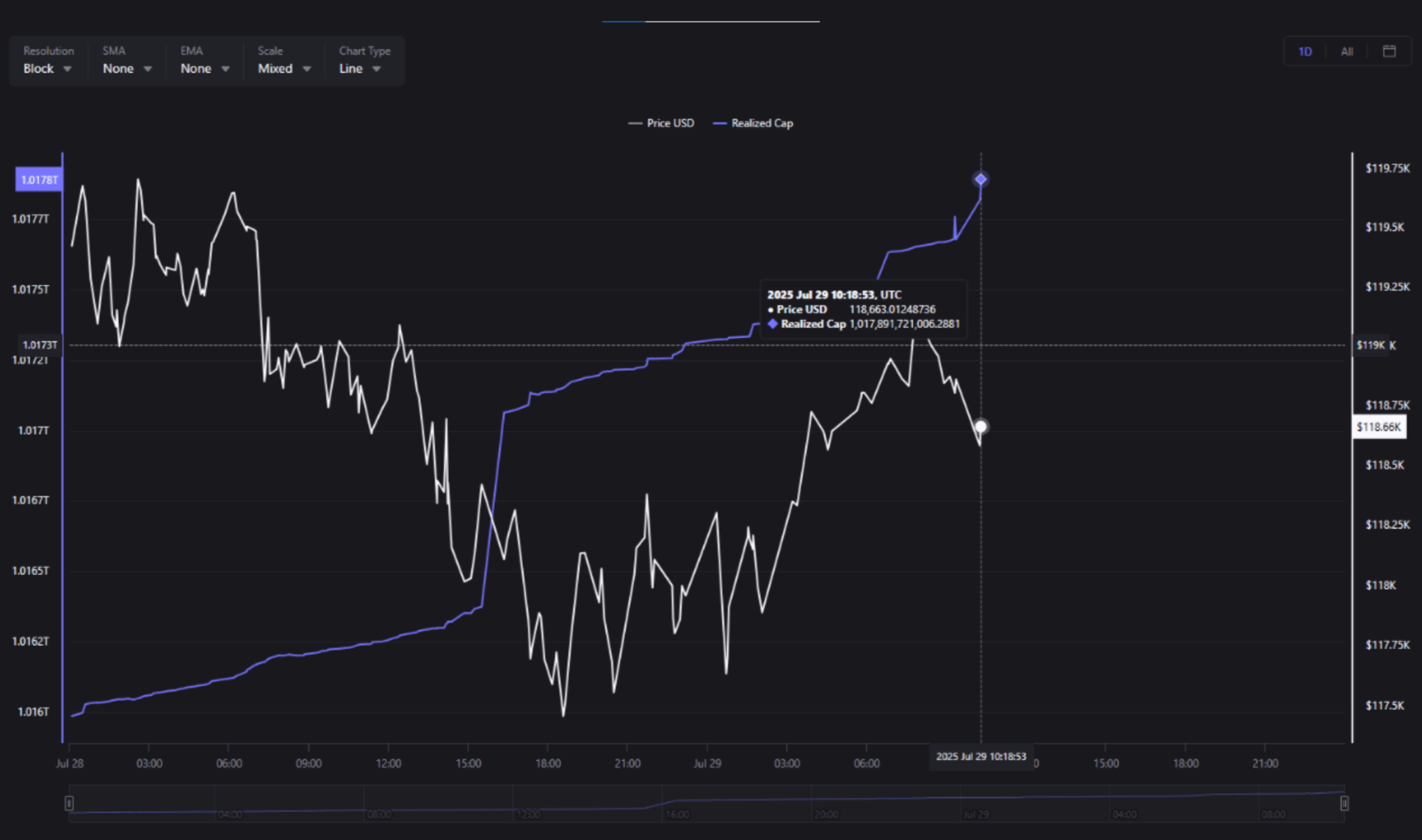 screenshot-2025-07-29-at-11-30-22-am ETH