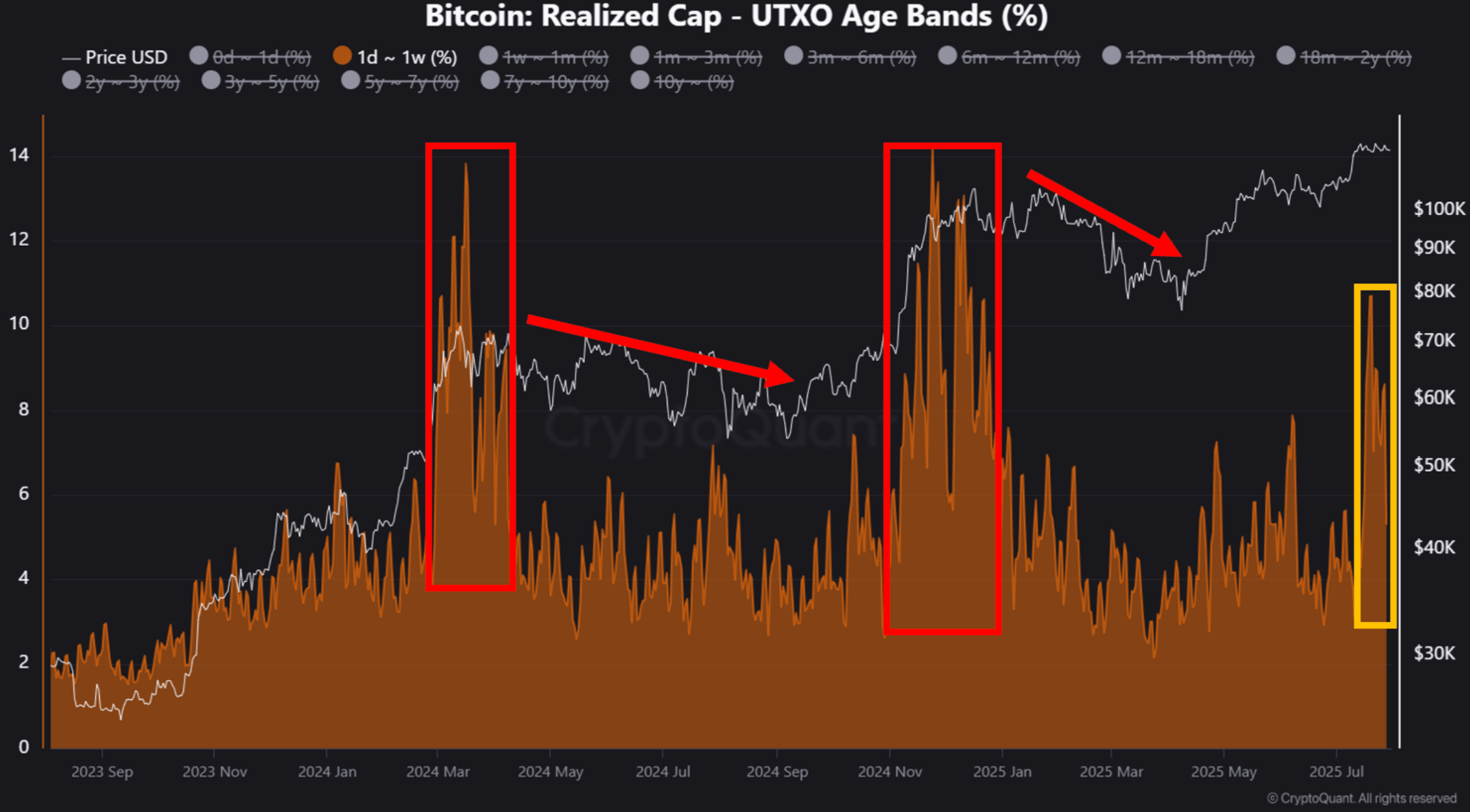 screenshot-2025-07-30-at-10-28-26-am btc