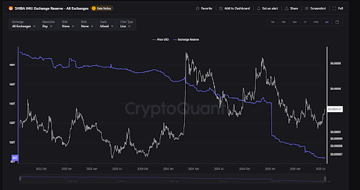 shiba-inu-chart-from-cryptoquant Shiba Inu