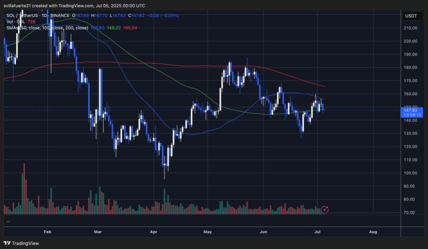 solusdt_2025-07-04_19-00-47 SOL consolidates below key resistance | Source: SOLUSDT chart on TradingView