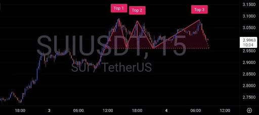 sui-chart-from-crypto-sat SUI