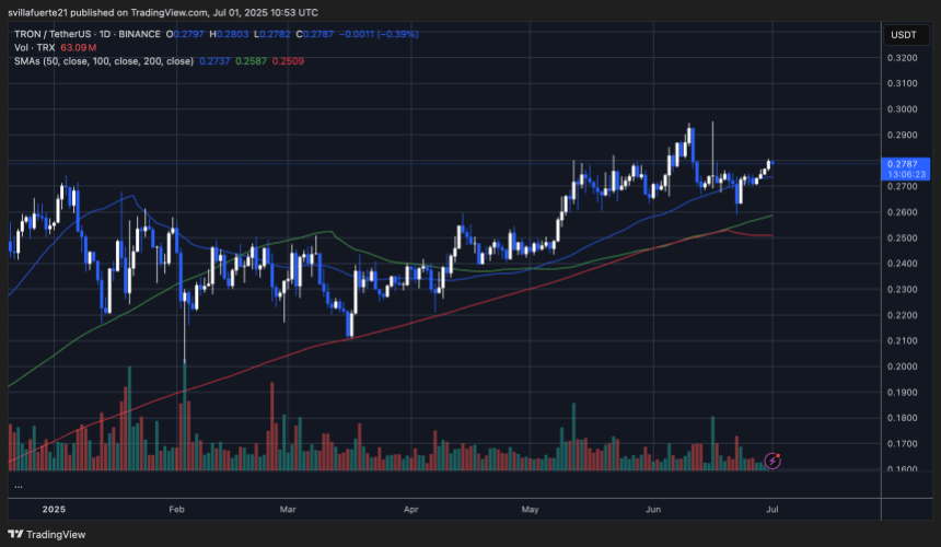 trxusdt_2025-07-01_05-53-37 TRX testing key supply level | Source: TRXUSDT chart on TradingView