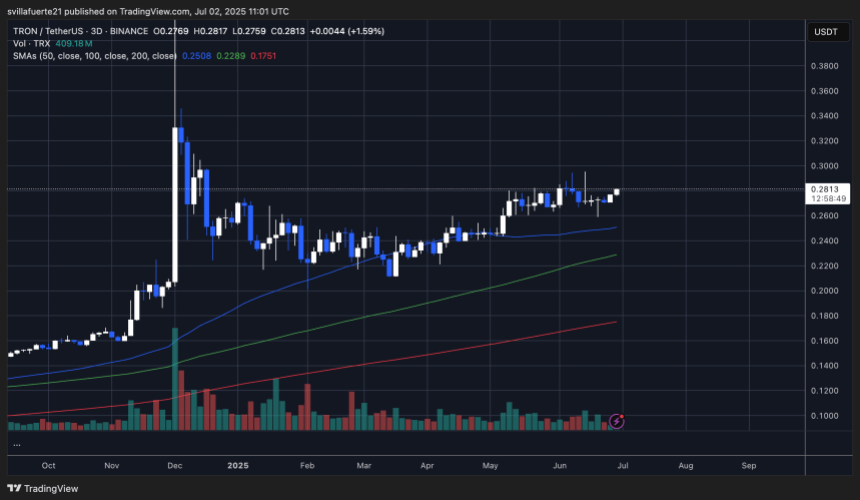 trxusdt_2025-07-02_06-01-11 TRX testing key resistance | Source: TRXUSDT chart on TradingView