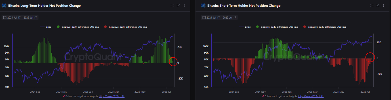 v2lgg_9461eefa9b19f0a23b166f412d5d0825ea819237eca6f034e2b7bde43aa2b246 Bitcoin LTH net position change