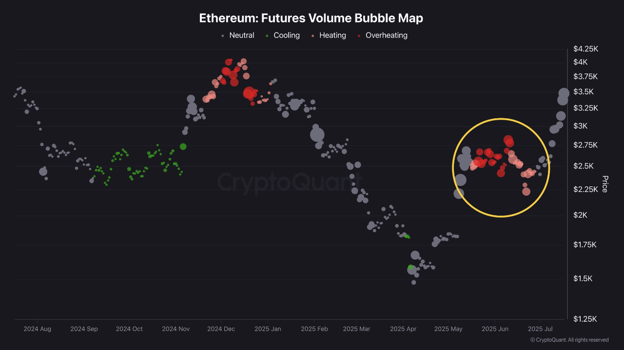 vzzmt_f9f562eb72150cdf3cf6e5ebeb380683339a05c6313a27747f7f4ff99e4f3d0c Ethereum Futures Volume Bubble Map
