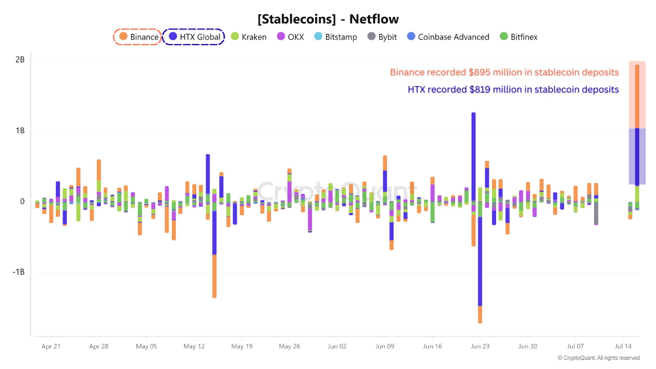 wczggn_eb971bb274c340946fbf7363af51d06949fe8dbcf69fc8c1a77900ed1f31193b Stablecoin netflow.
