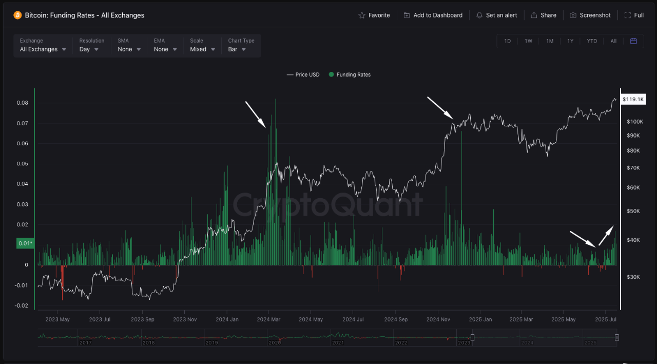 wlknhmqd_2544e91d0b319ac7a0da73c3d1c43108505cb3a5b2f640728ee85f6175e364f3 Bitcoin (BTC) funding rates.