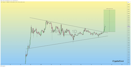 xrp-chart-from-captain-faibik XRP