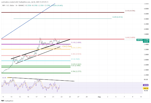 xrp-chart-from-casitrades-1 XRP