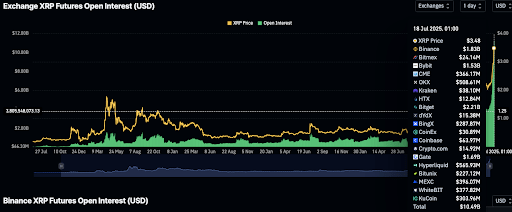 xrp-chart-from-coinglass XRP