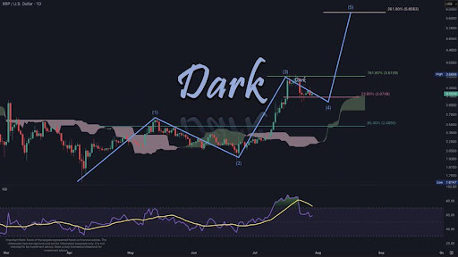 xrp-chart-from-dark-defender XRP