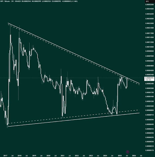 xrp-chart-from-gordon XRP