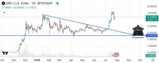 xrp-chart-from-jacktherippler XRP