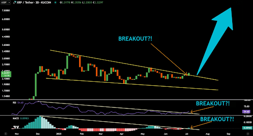 xrp-chart-from-jaydee-1 XRP