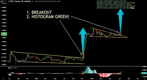xrp-chart-from-jd XRP