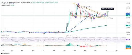 xrp-chart-from-lsplayq XRP
