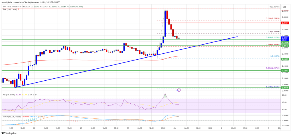 xrp_price XRP Price