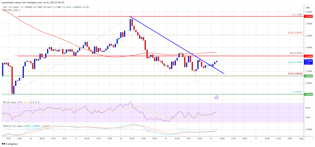 xrp_price_266c0f XRP Price