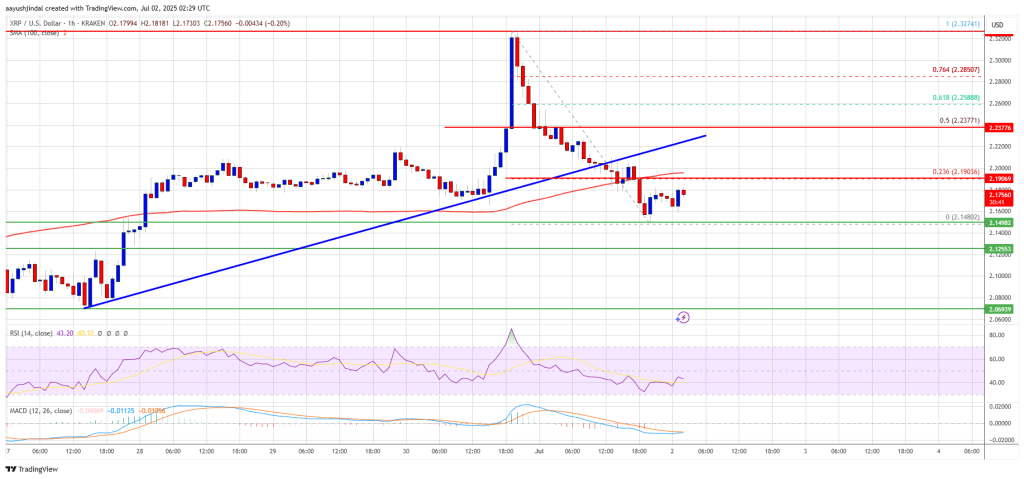 xrp_price_44b883 XRP Price