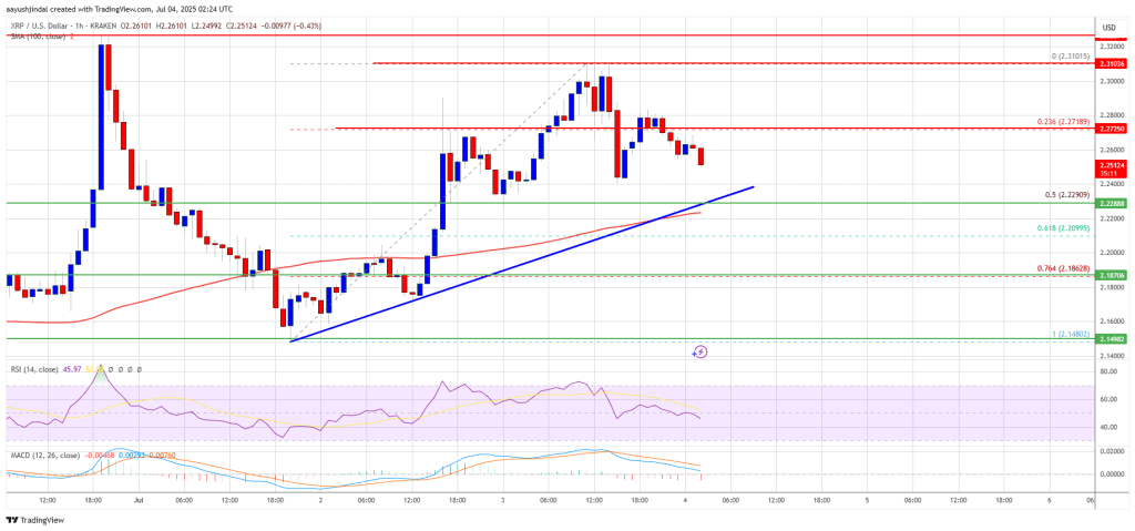 xrp_price_56fe9f XRP Price