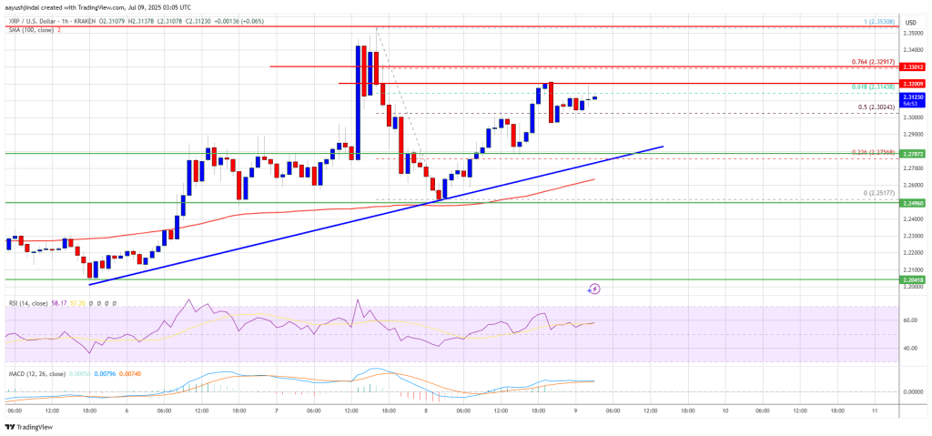 xrp_price_6c3777 XRP Price