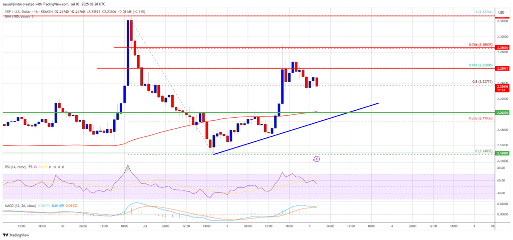 xrp_price_9b5a6a XRP Price